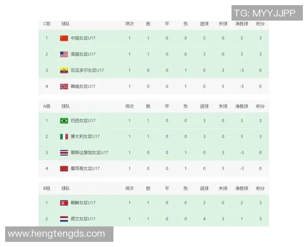 杭州足球队在世界杯预选赛中以60分稳居积分榜首位展现强劲实力 杭州足球队在世界杯预选赛中以60分稳居积分榜首位展现强劲实力