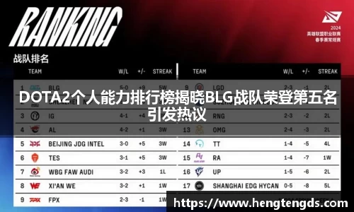 DOTA2个人能力排行榜揭晓BLG战队荣登第五名引发热议