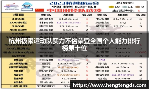杭州极限运动队实力不俗荣登全国个人能力排行榜第十位
