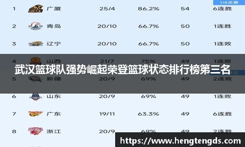 武汉篮球队强势崛起荣登篮球状态排行榜第三名