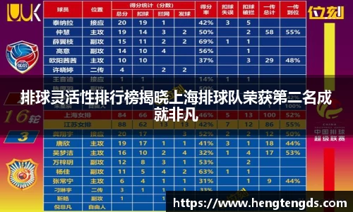 排球灵活性排行榜揭晓上海排球队荣获第二名成就非凡